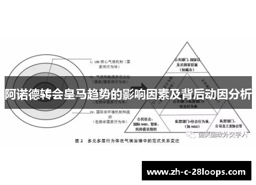 阿诺德转会皇马趋势的影响因素及背后动因分析 阿诺德转会皇马趋势的影响因素及背后动因分析